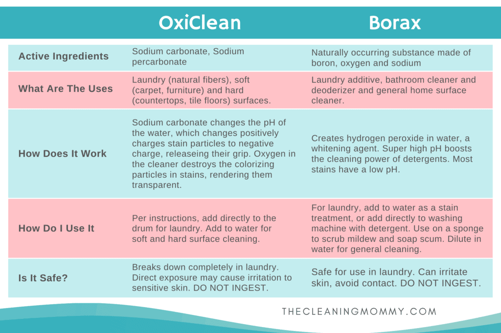 borax oxyclean infographic